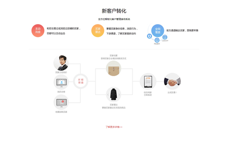 客戶(hù)管理